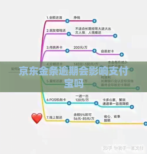 京东金条逾期会影响信用卡吗