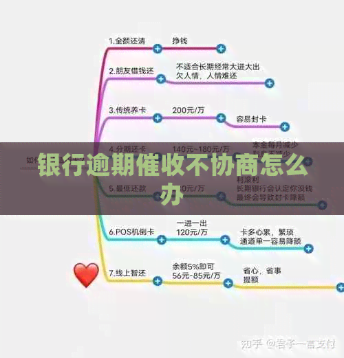 银行逾期不协商怎么办