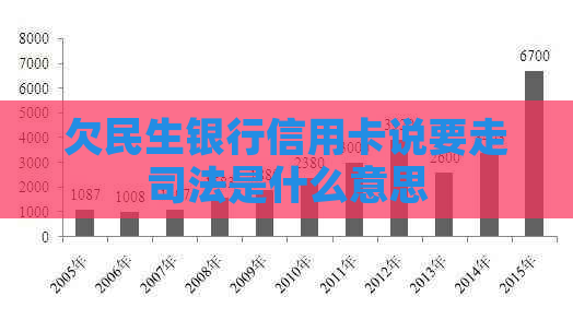 欠民生银行信用卡说要走司法是什么意思