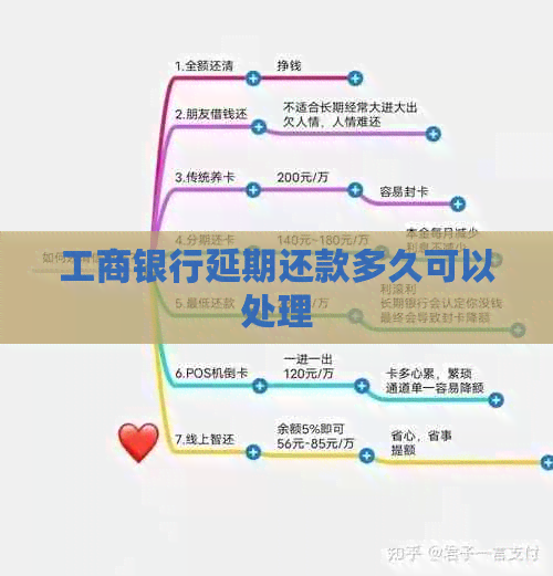 工商银行延期还款多久可以处理