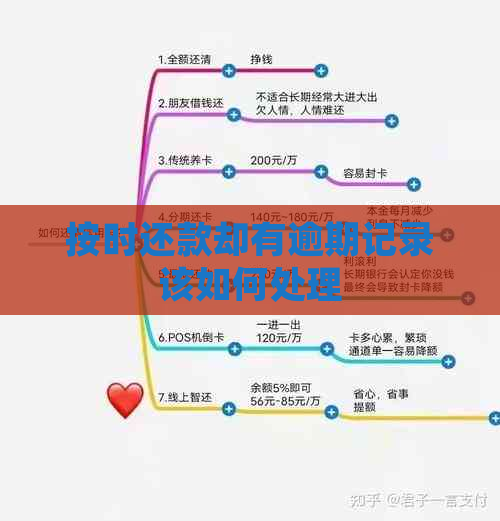 按时还款却有逾期记录该如何处理