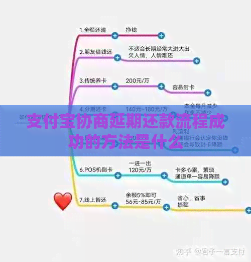 信用卡协商延期还款流程成功的方法是什么
