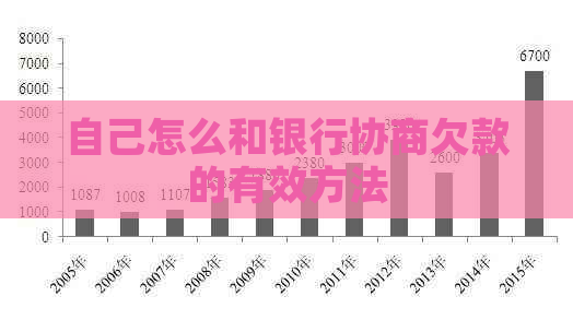 自己怎么和银行协商欠款的有效方法