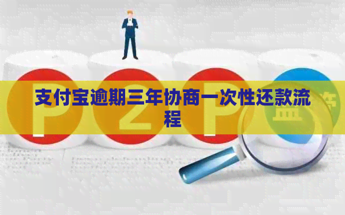 信用卡逾期三年协商一次性还款流程