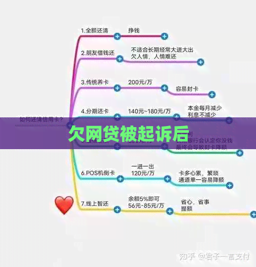 欠网贷被起诉后