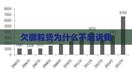 欠微粒贷为什么不起诉我