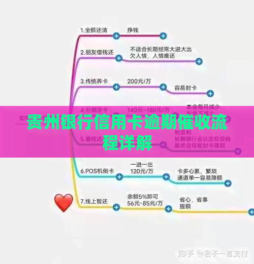贵州银行信用卡逾期流程详解