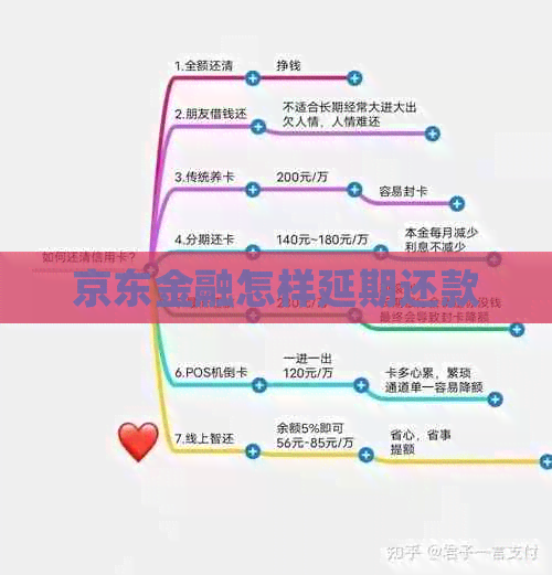 京东金融怎样延期还款