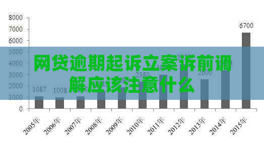 网贷逾期起诉立案诉前调解应该注意什么