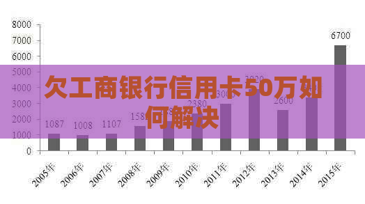 欠工商银行信用卡50万如何解决