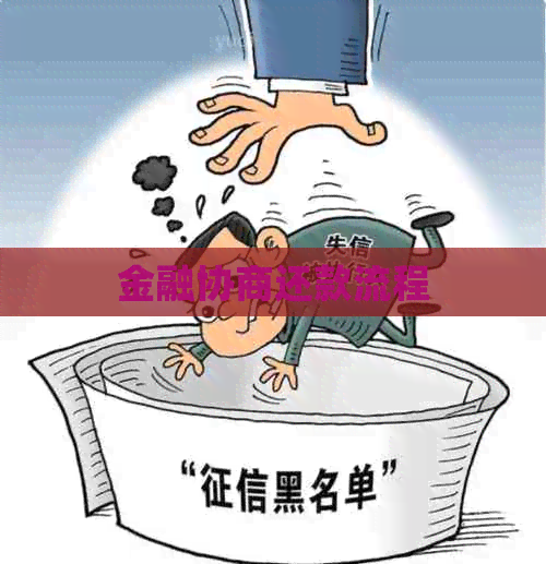 金融协商还款流程