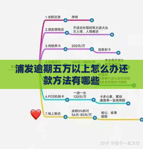 浦发逾期五万以上怎么办还款方法有哪些
