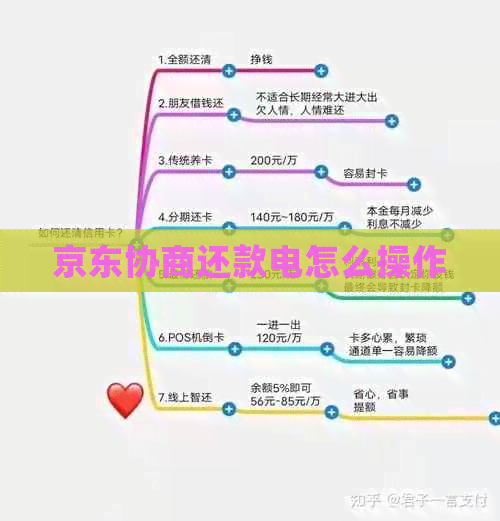 京东协商还款电怎么操作
