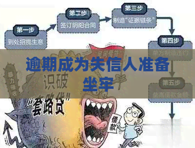 逾期成为失信人准备坐牢