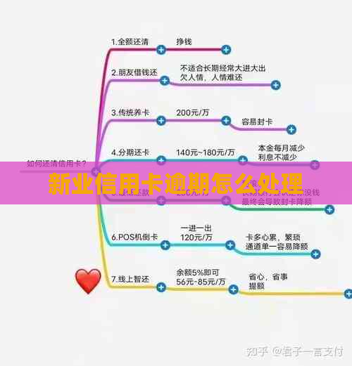 新业信用卡逾期怎么处理