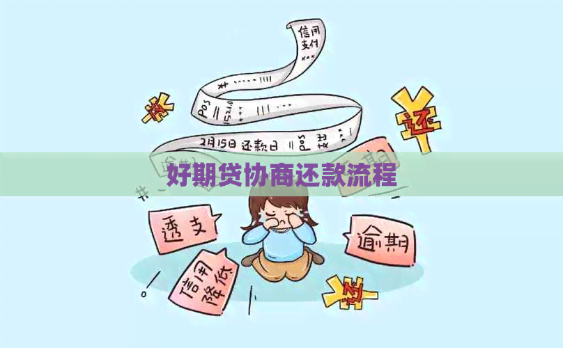 好期贷协商还款流程