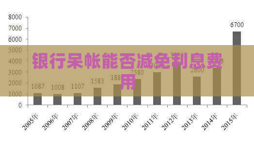 银行呆帐能否减免利息费用