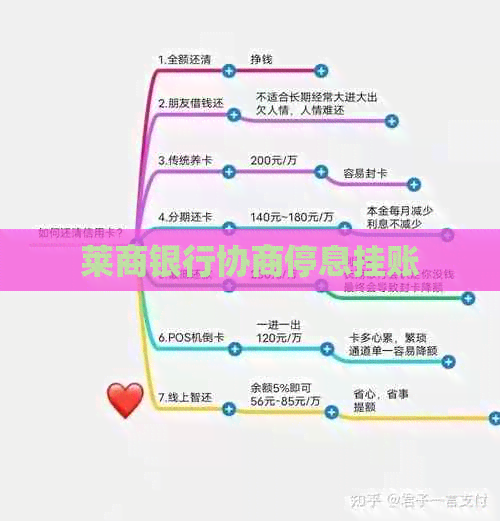 莱商银行协商停息挂账