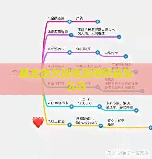翼龙贷欠款收到律师函怎么办