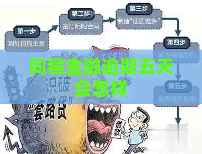 同程金融逾期五天会怎样