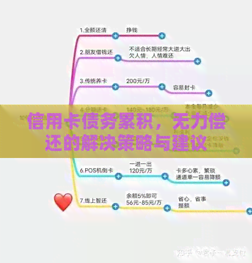 信用卡债务累积，无力偿还的解决策略与建议