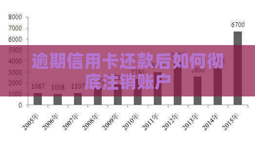 逾期信用卡还款后如何彻底注销账户