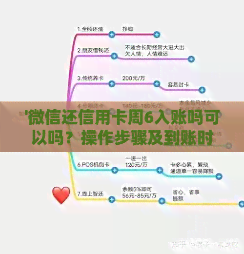 '微信还信用卡周6入账吗可以吗？操作步骤及到账时间详解'