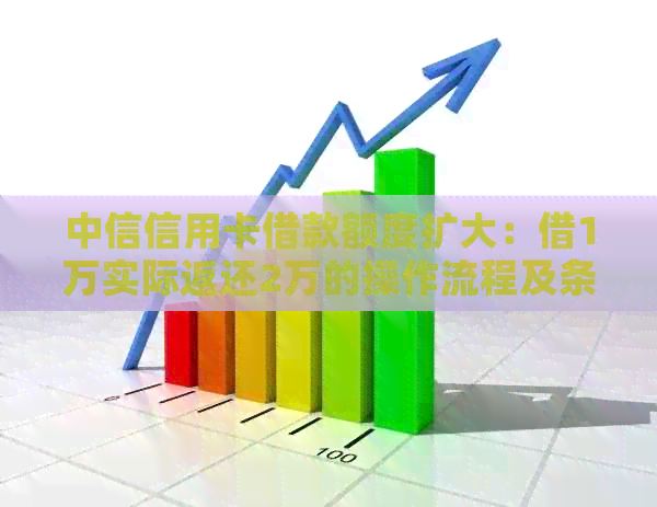 中信信用卡借款额度扩大：借1万实际返还2万的操作流程及条件全解析