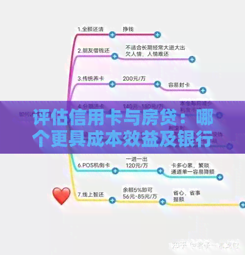 评估信用卡与房贷：哪个更具成本效益及银行贷款建议