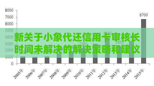 新关于小象代还信用卡审核长时间未解决的解决策略和建议