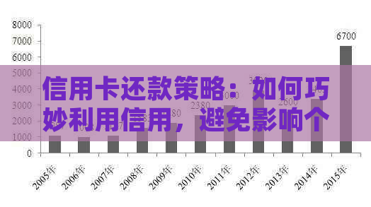 信用卡还款策略:如何巧妙利用信用,避免影响个人资讯 信用卡还款策略:如何巧妙利用信用,避免影响个人资讯