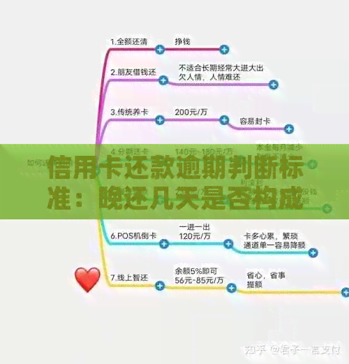 信用卡还款逾期判断标准：晚还几天是否构成过期？