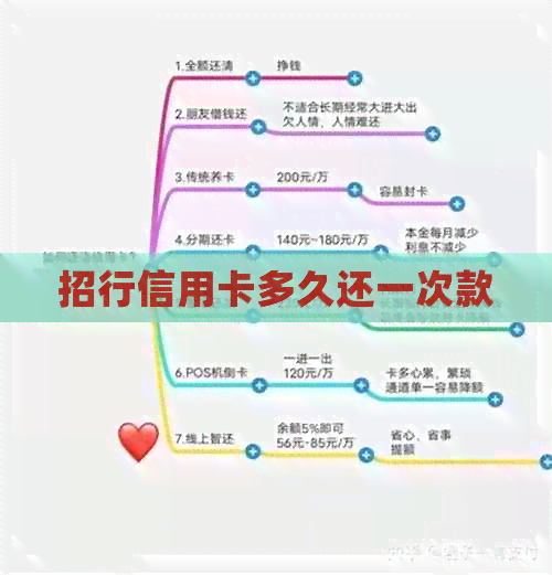 招行信用卡多久还一次款