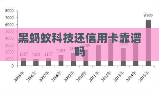 黑蚂蚁科技还信用卡靠谱吗