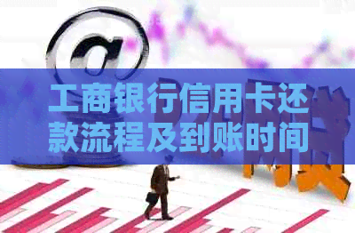 工商银行信用卡还款流程及到账时间全面解析，支持哪种还款方式？
