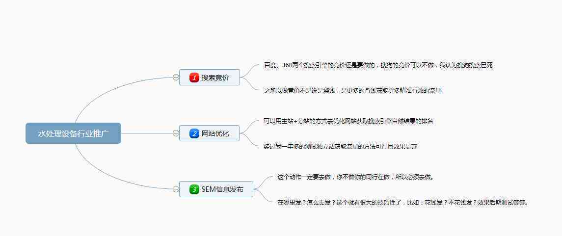 如何利用AI写作：掌握关键词优化技巧与实践