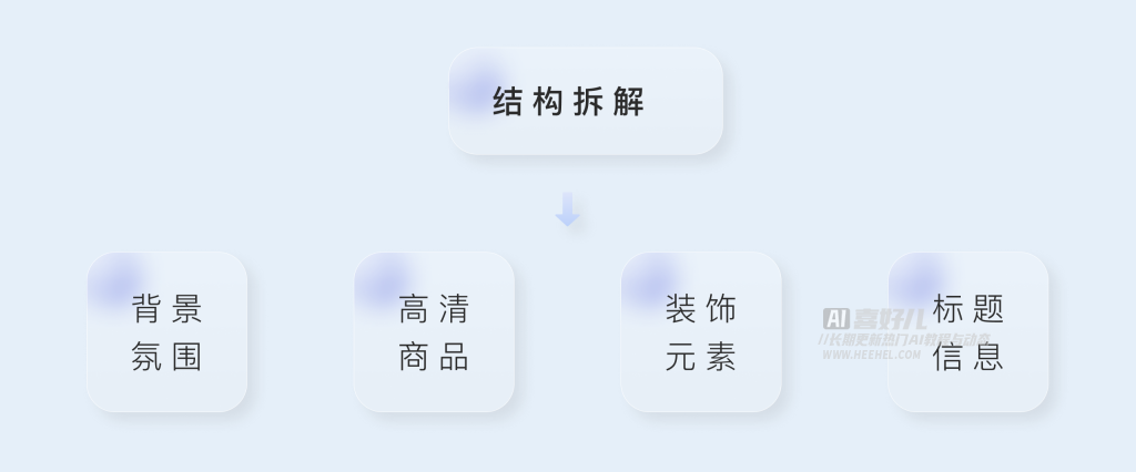 AI生成商品介绍的完整指南：从原理到实践，全面解答制作流程与技巧