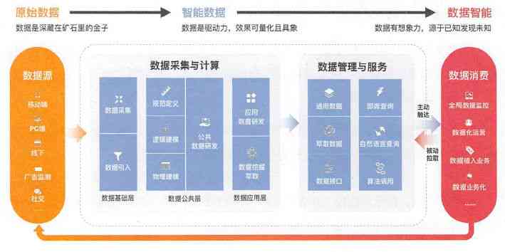 AI生成商品介绍的完整指南：从原理到实践，全面解答制作流程与技巧