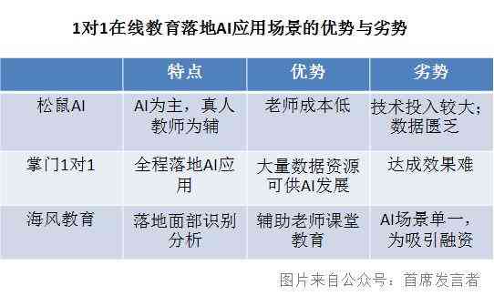 松鼠AI全岗位全流程培训：从技能提升到实战演练，助力职业发展