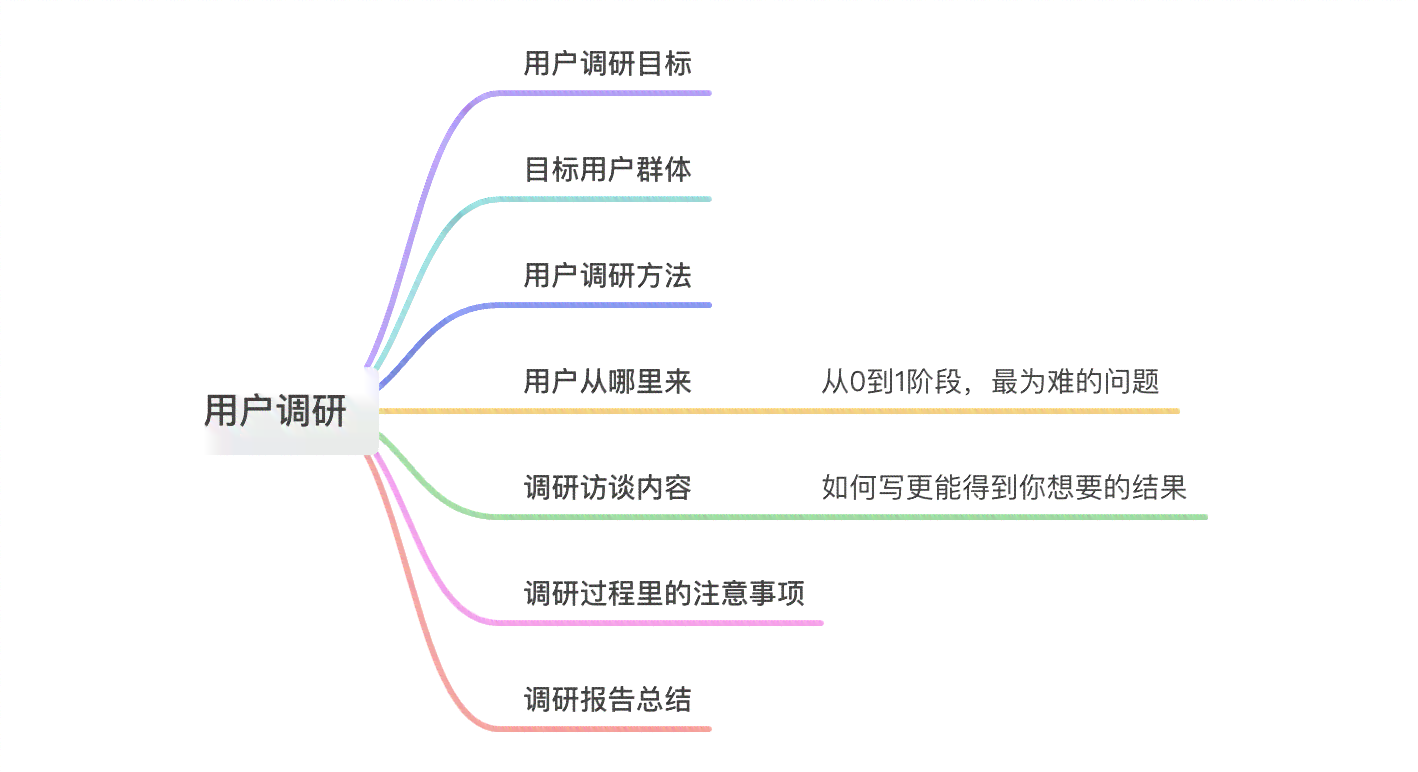 揭秘AI文案生成全流程：从需求分析到内容评估，全方位解答用户常见疑问