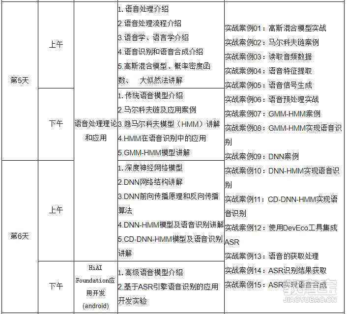华为AI认证培训官方课程 | 华为人工智能认证详解与报名指南