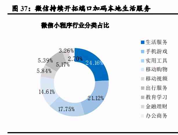 全面解析生成式AI研究前沿：探索多元化研究方向与应用场景
