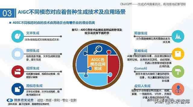 生成式ai研究方向有哪些