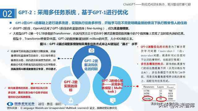 生成式ai研究方向有哪些