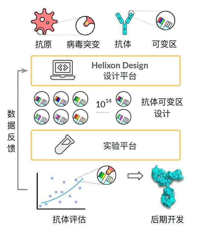 AI生成分子关键词：揭秘病结构、研发进展与生物技术应用