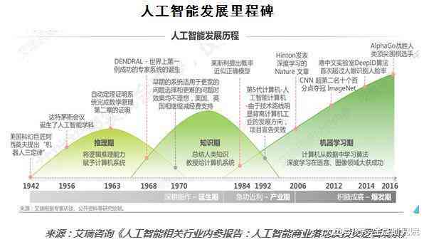 AI生成分子关键词：揭秘病结构、研发进展与生物技术应用