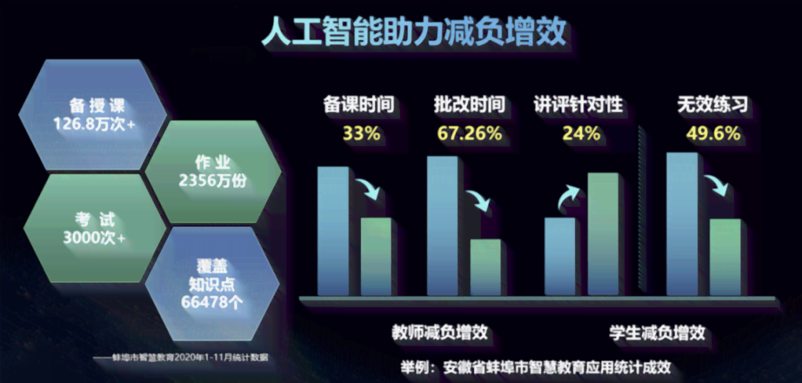 AI在教育培训行业的发展应用：现状、影响及深化应用情况
