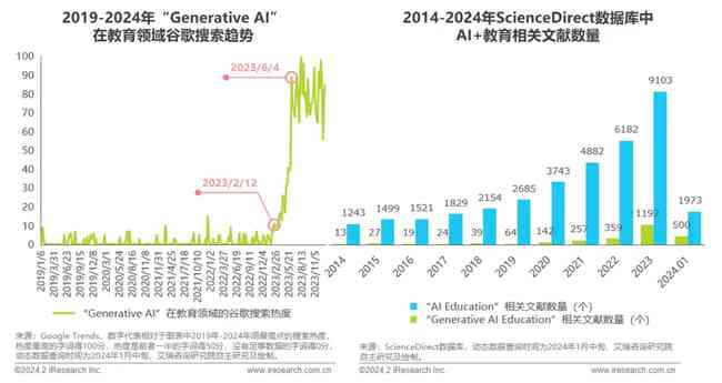 AI在教育培训行业的发展应用：现状、影响及深化应用情况