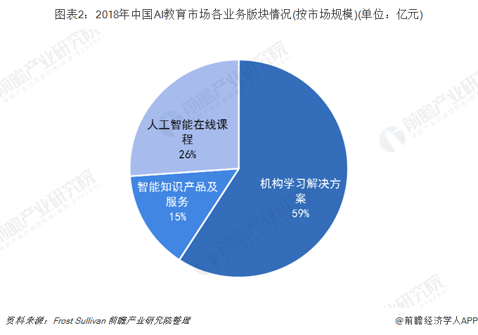 AI在教育培训行业的发展应用：现状、影响及深化应用情况