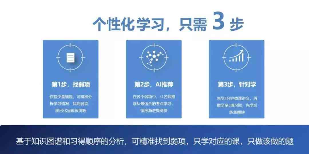 一键智能生成全科目试卷与练题的教育，满足个性化学需求